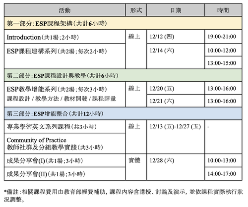 【培訓】ESP 教師培訓活動_20241212-1228