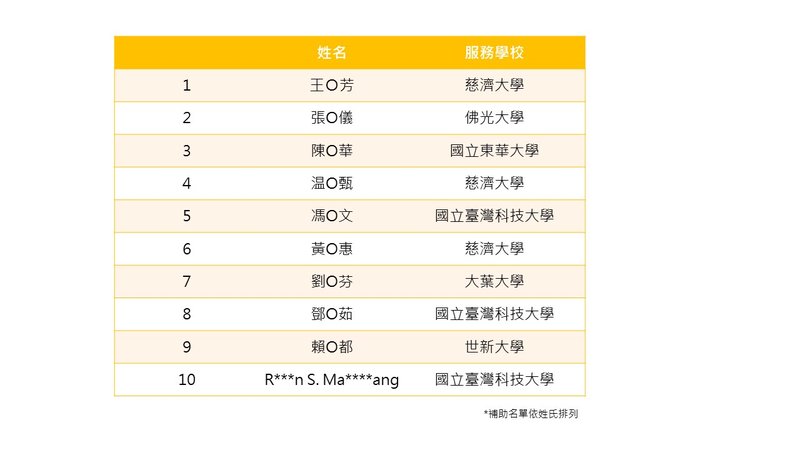 Oxford 補助名單